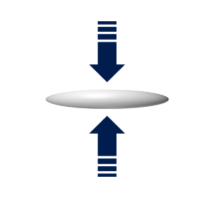 使用SLC柔軟粒子的優(yōu)勢(shì)