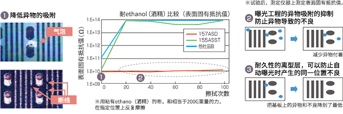 帯電防止機(jī)能