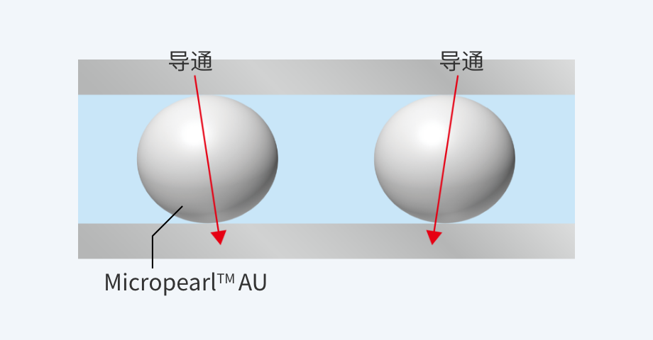 上下導(dǎo)通示意圖