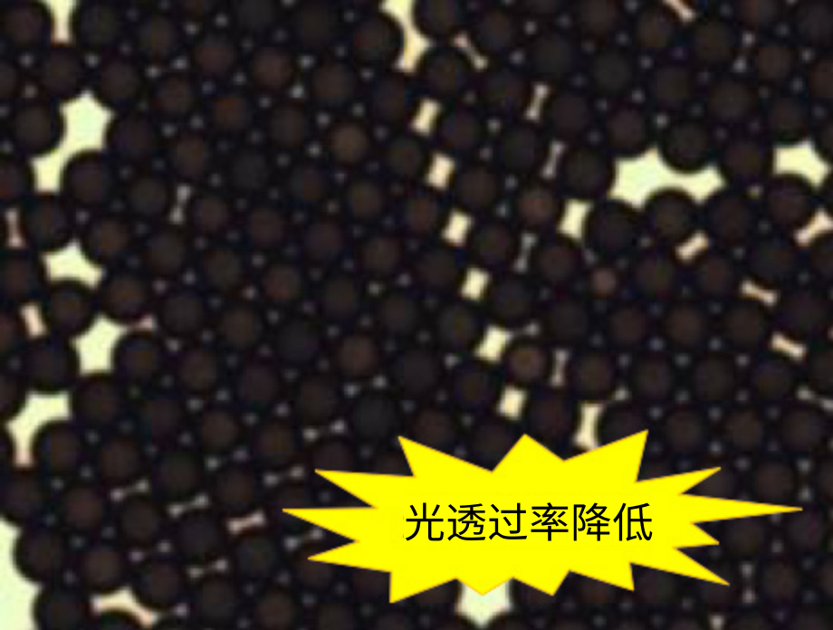 Micropearl™ KB系列