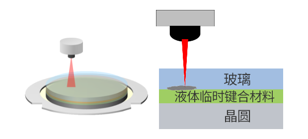 通過(guò)液體實(shí)現(xiàn)的載體玻璃再利用效果